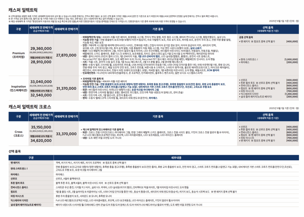 1,000만원 대 전기차 끝판왕, 캐스퍼 EV 일렉트릭 주행거리 가격 옵션 5 캐스퍼 일렉트릭 가격표 옵션